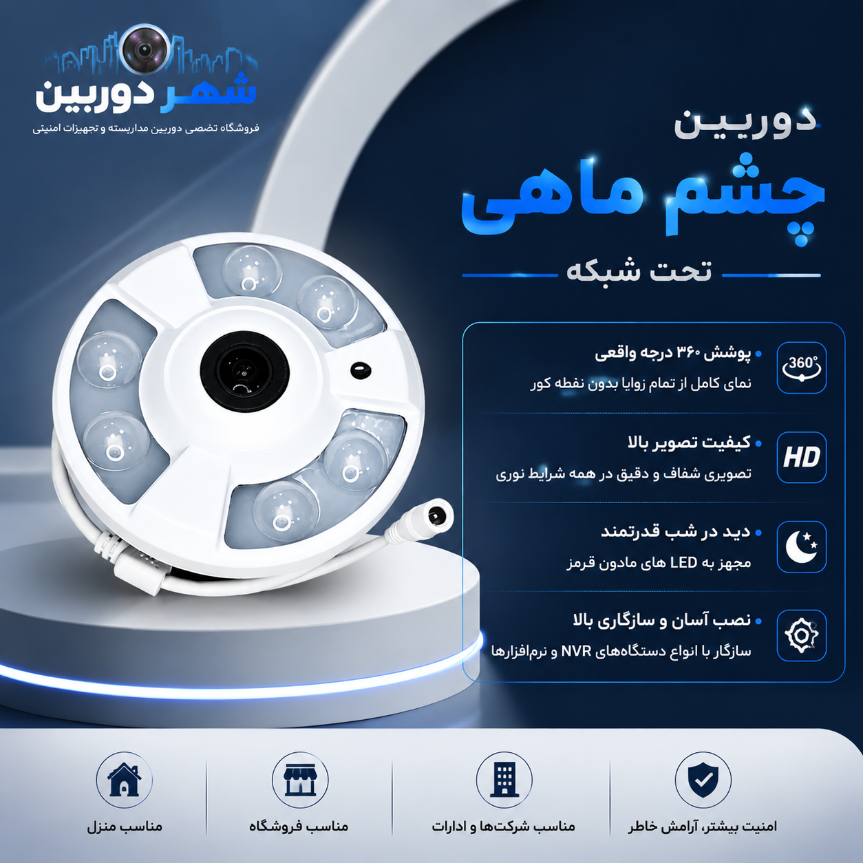 دوربین چشم ماهی دوربین ۳۶۰ درجه