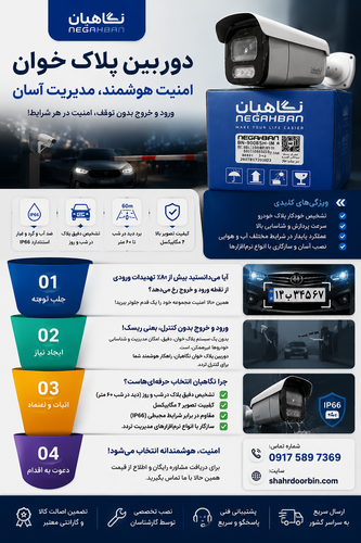 دوربین مداربسته نگاهبان BN_9008_SH IP،پلاک خوان ،تمام رنگی،میکروفون دار ضدآب